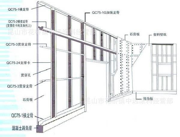 青島輕鋼龍骨